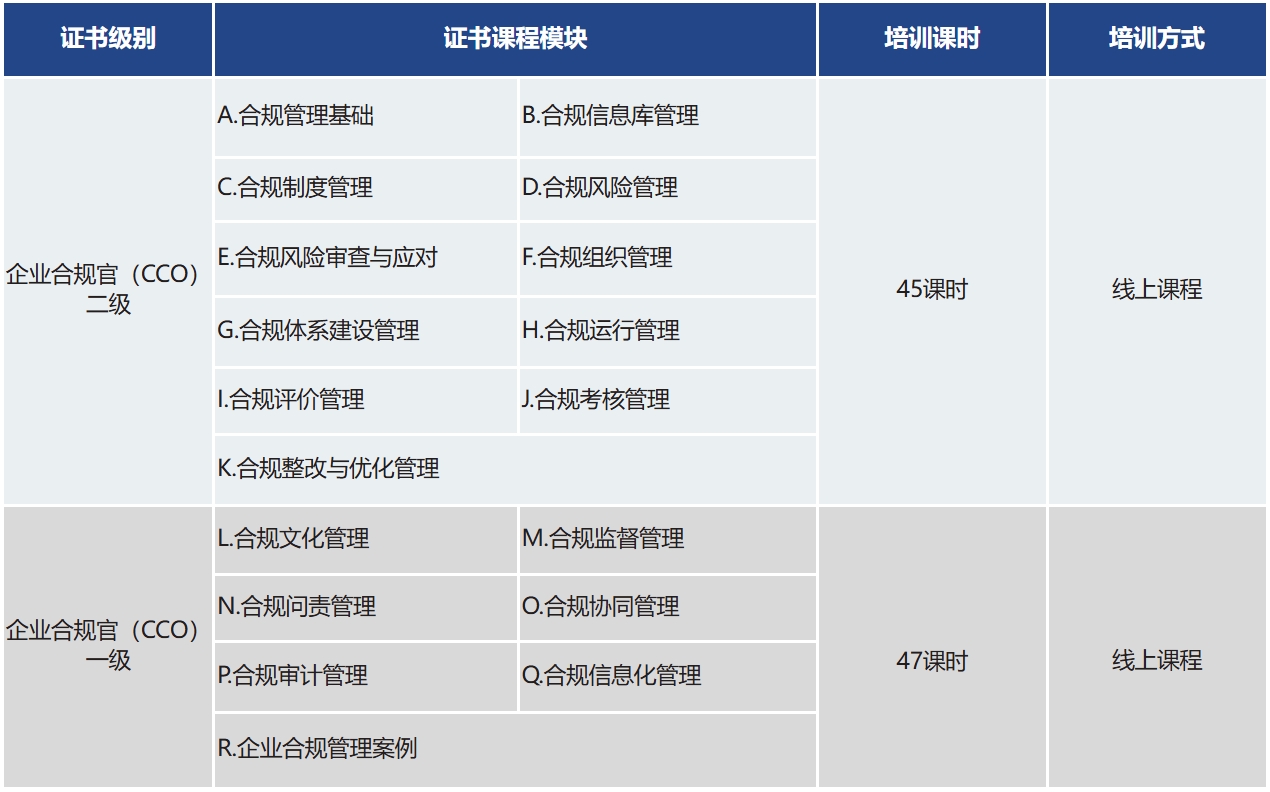 企业合规官CCO证书培训内容